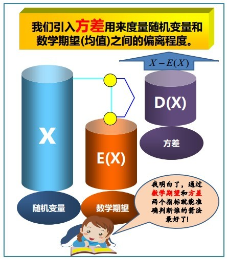 概率统计极简入门：通俗理解微积分/期望方差/正态分布前世今生(23年修订版)