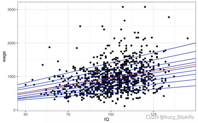 分位数回归(quantile regression)R实现-CSDN博客