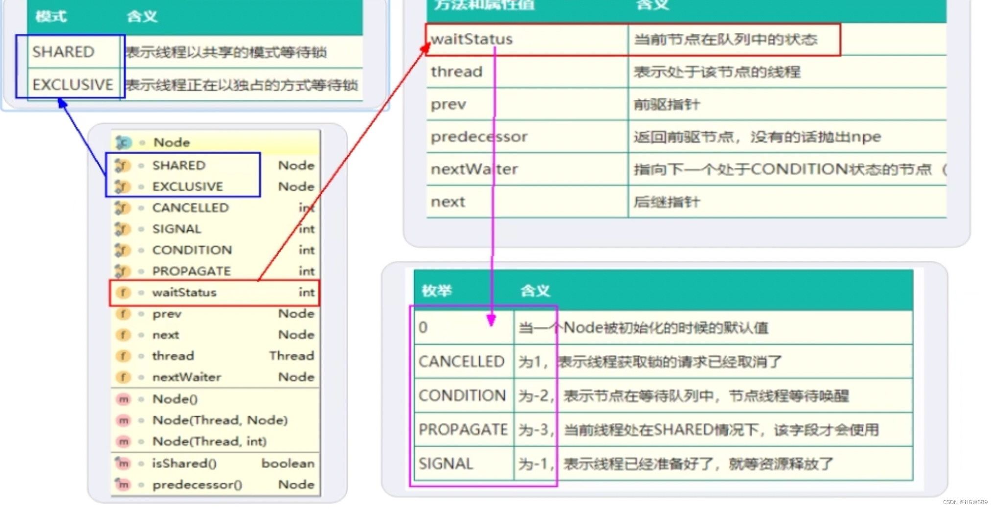 [外链图片转存失败,源站可能有防盗链机制,建议将图片保存下来直接上传(img-0n9Uvrmt-1657259777921)(JUC并发编程.assets/image-20220702223005099.png)]