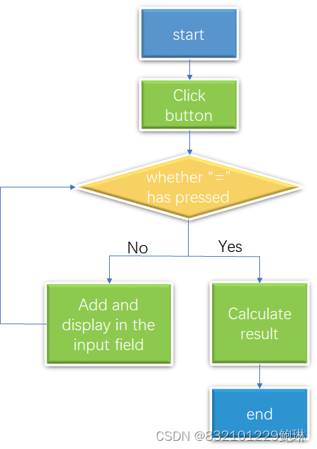 key step flow chart