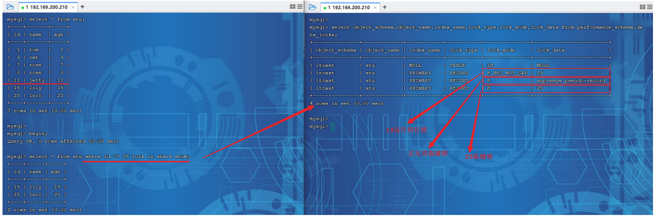 MySQL锁详解