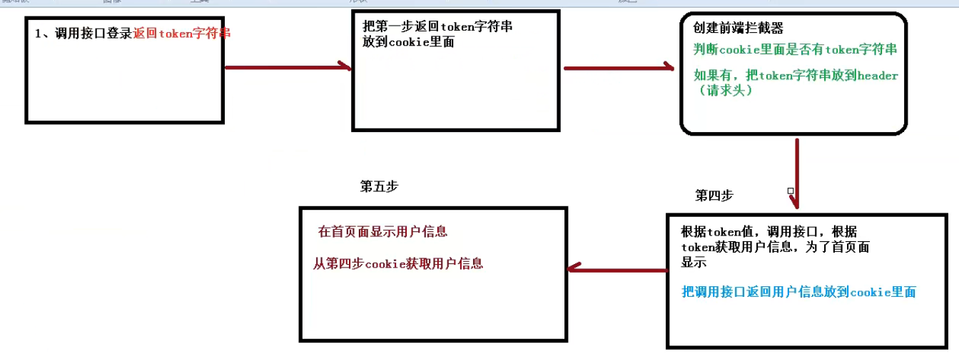 [外链图片转存失败,源站可能有防盗链机制,建议将图片保存下来直接上传(img-d3Rth0Yt-1650549236115)(D:\Typora\yuancpan\Typora\typora-user-images\image-20220204170600872.png)]