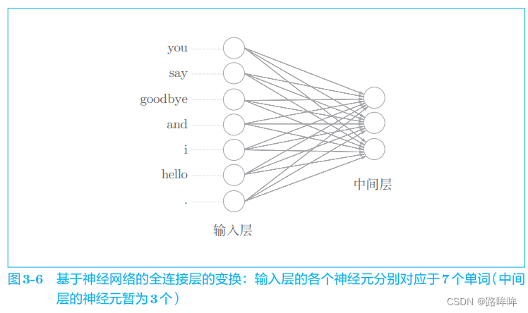 ***插入图3-6***