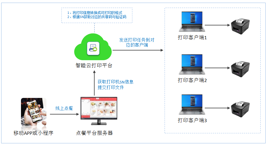 web 打印控件_JS插件