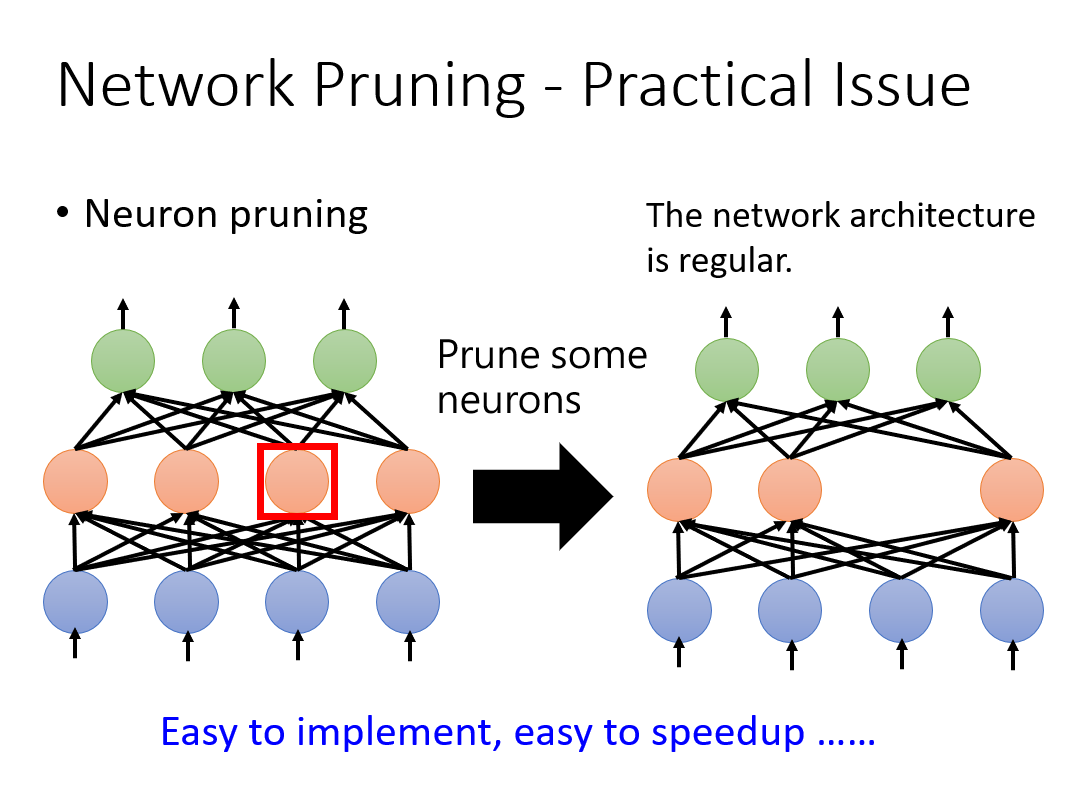 Pytorch实战_神经网络的压缩（Network Compression）_深度学习之神经网络进行图像压缩python版-CSDN博客