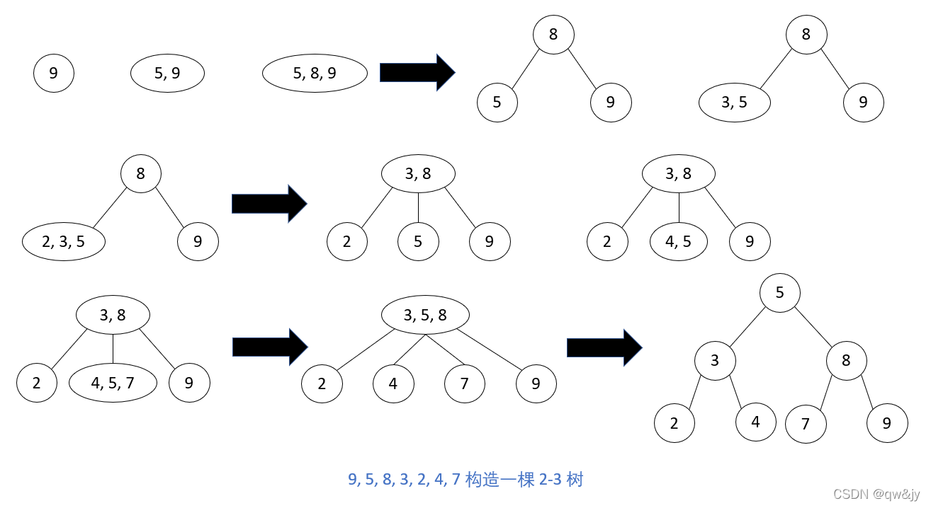 构造示例