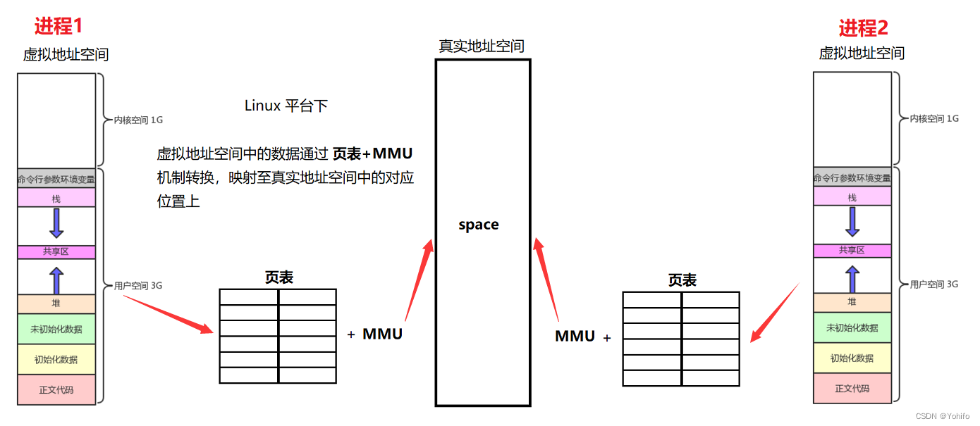 多进程情况