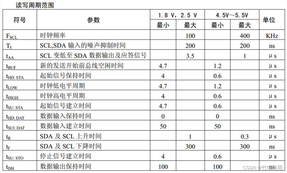 [外链图片转存失败,源站可能有防盗链机制,建议将图片保存下来直接上传(img-TOhcsjXs-1688027876561)(C:\Users\10789\AppData\Roaming\Typora\typora-user-images\image-20220710203547463.png)]