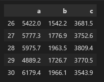 主成分分析法（PCA）的理解（附python代码案例）