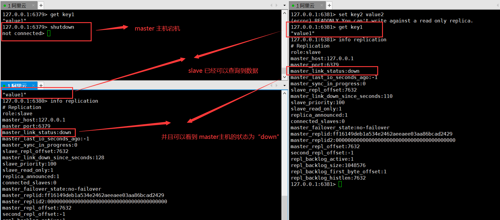 Redis 主从复制以及哨兵模式的详细图解