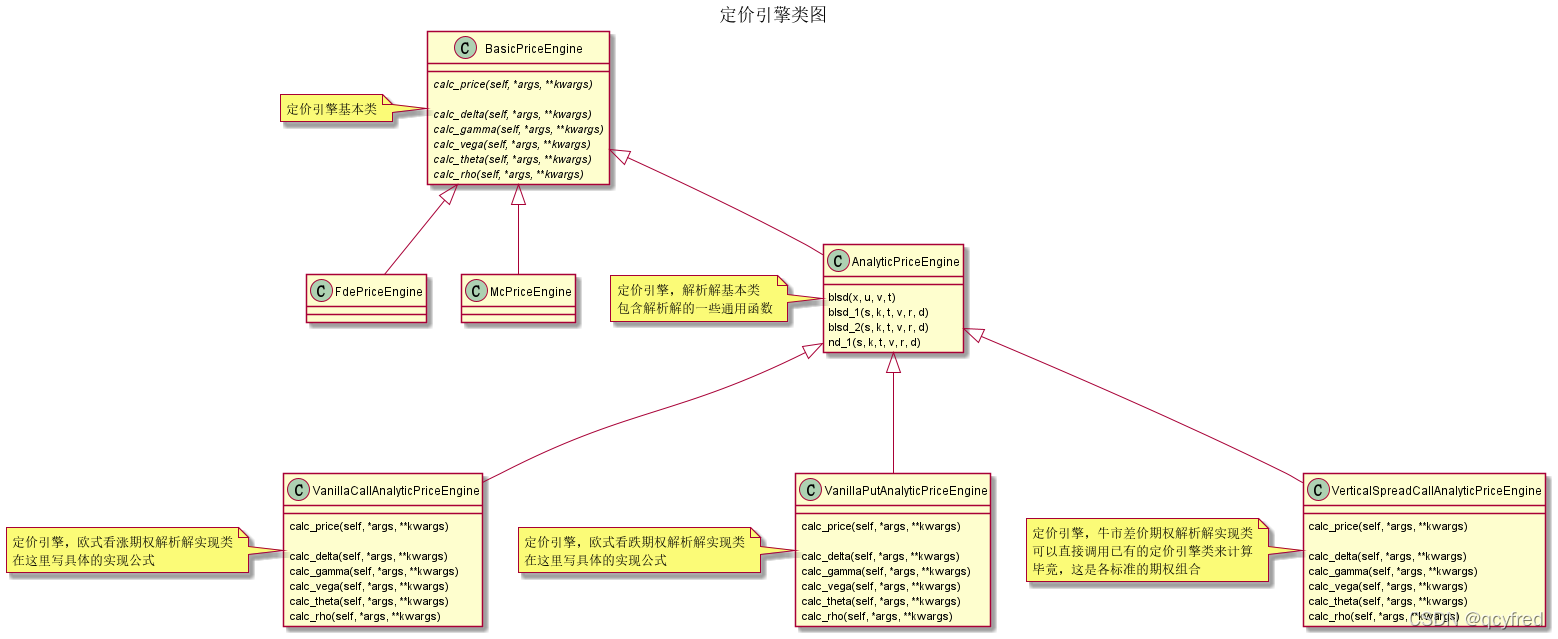 基于Python,从零开始,裸写一套期权定价程序_用程序计算出的期权价格和市场上交易的价格-CSDN博客
