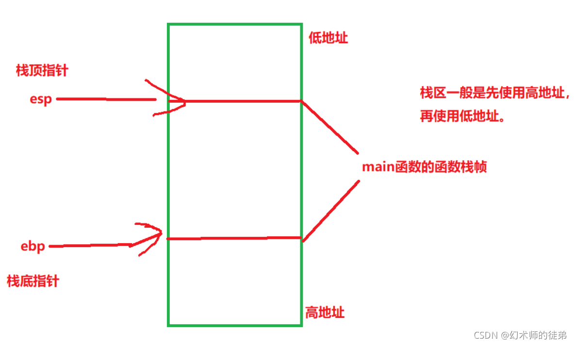 [外链图片转存失败,源站可能有防盗链机制,建议将图片保存下来直接上传(img-3Chnfr1H-1633505895135)(C:\Users\lenovo\AppData\Roaming\Typora\typora-user-images\image-20211006105827927.png)]