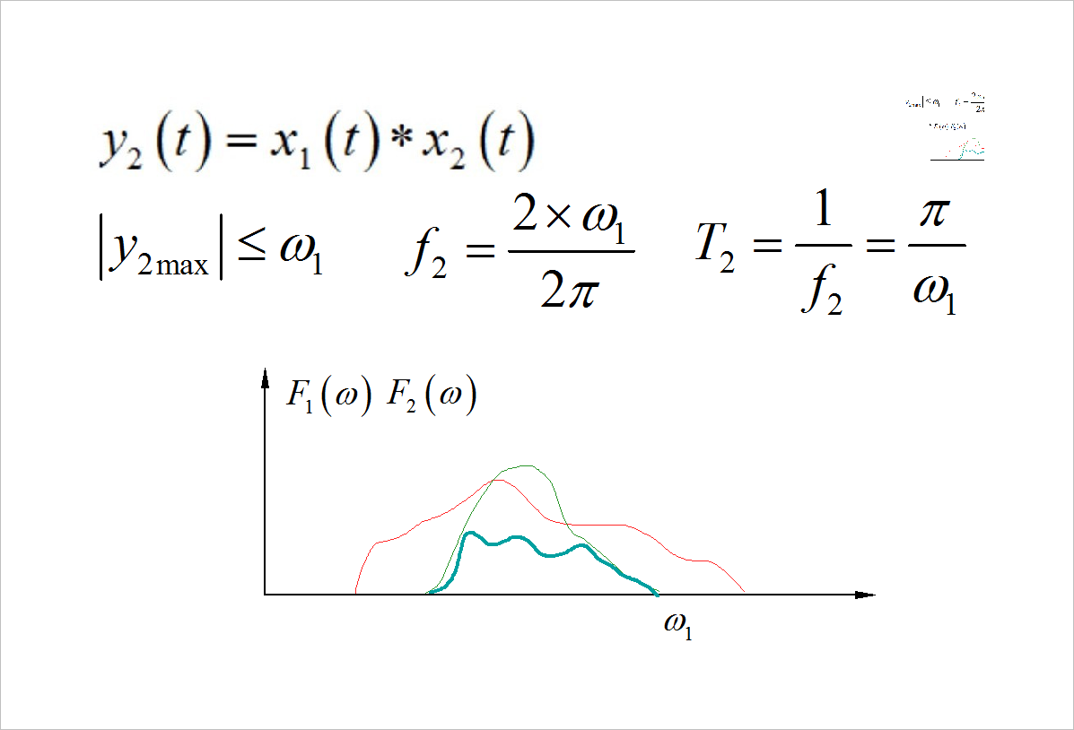 ▲ Figure 1.2.1 Sampling interval and sampling frequency corresponding to signal 2