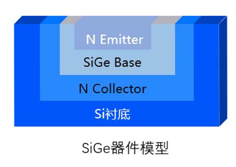 半导体三代工艺概述_第三代半导体工艺流程_小潮研究的博客-CSDN博客