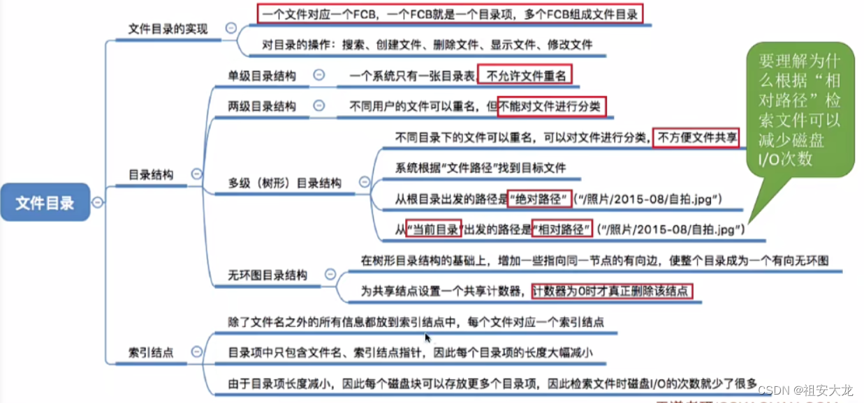 **加粗样式**