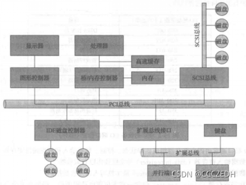 https://storageioblog.com/pcie-fundamentals-server-storage-io/