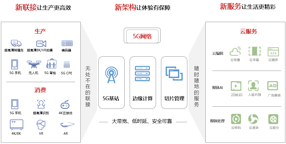 2D转3D 业界调研