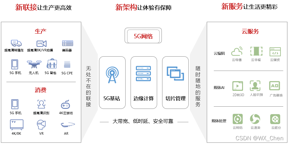 2D转3D 业界调研