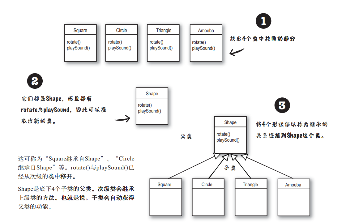 《Head First Java》| 2-3 拜访对象村+认识变量_system.out.println(“bang bang ba-bang ...