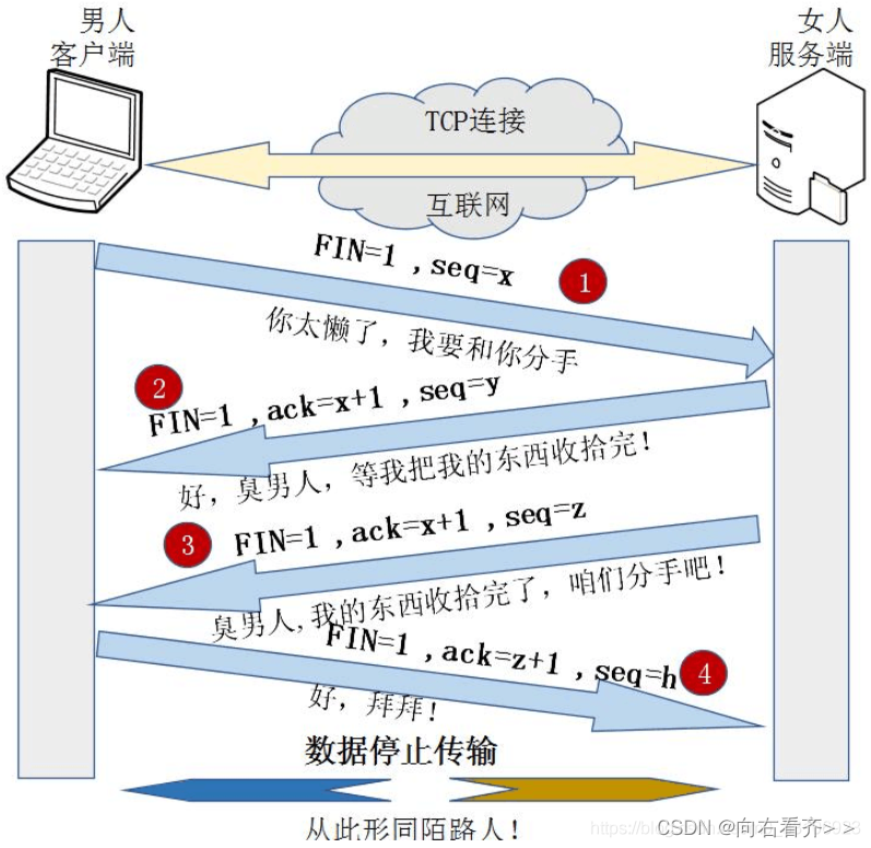 TCP/IP协议基础