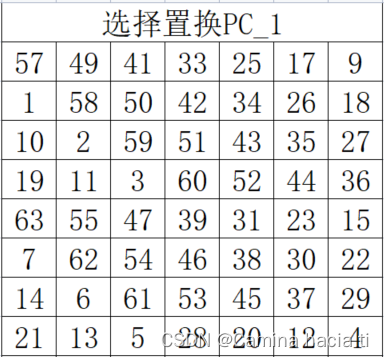 选择置换1