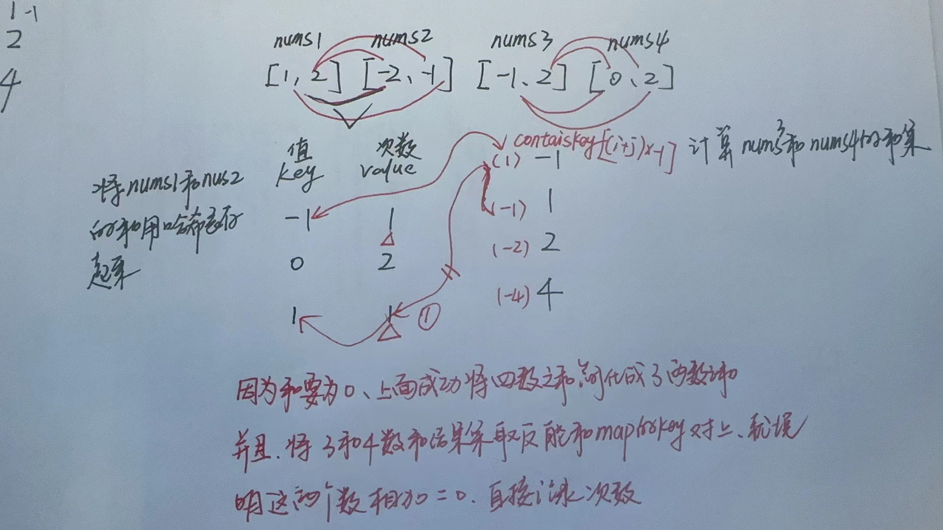 【LeetCode-中等题】 454. 四数相加 II