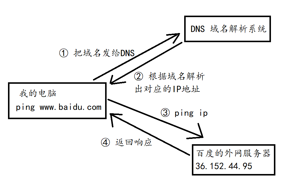 域名分析

可否
分析

端口（域名分析

用什么下令
）〔域名能解析到端口吗〕