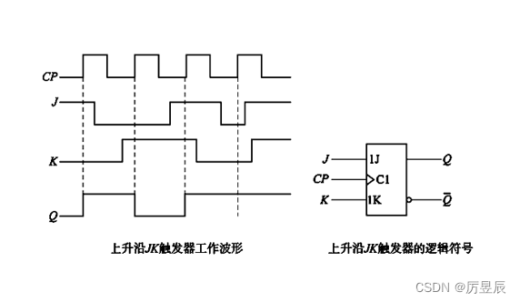 jk触发器转t电路图图片