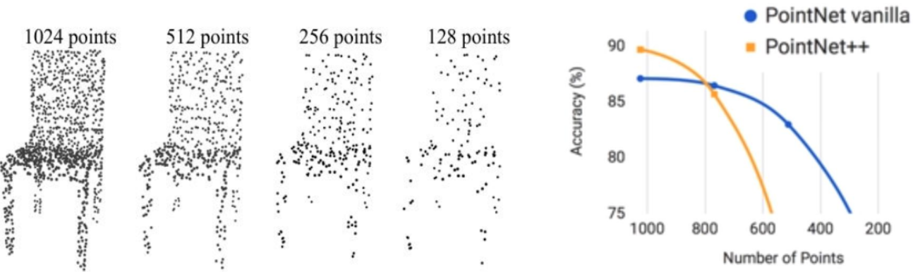 Pointnet与Pointnet++论文笔记_pointnet++作用在2d点上-CSDN博客