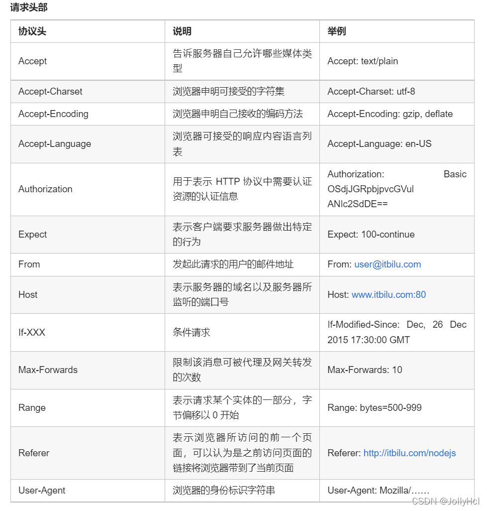 > [外链图片转存失败,源站可能有防盗链机制,建议将图片保存下来直接上传(img-0j3GasQu-1646851937812)(media/6oz7qa4h96wwiiz97koe3e.png)]{width="2.59375in" height="2.718270997375328in"}