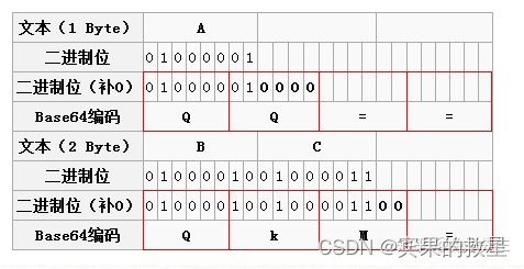 【HTML】Base64编码