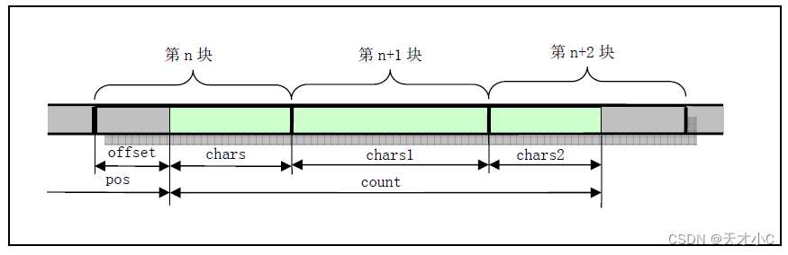 Linux0.11内核源码解析-block_dev.c