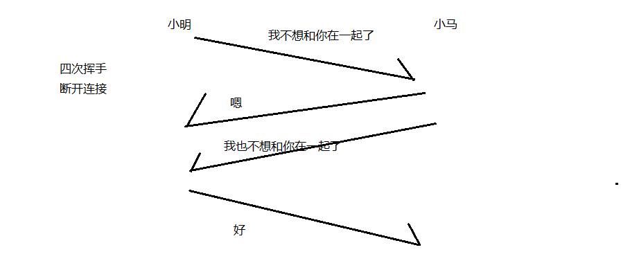 tcp工作原理三次握手_tcp三次握手为什么不是两次