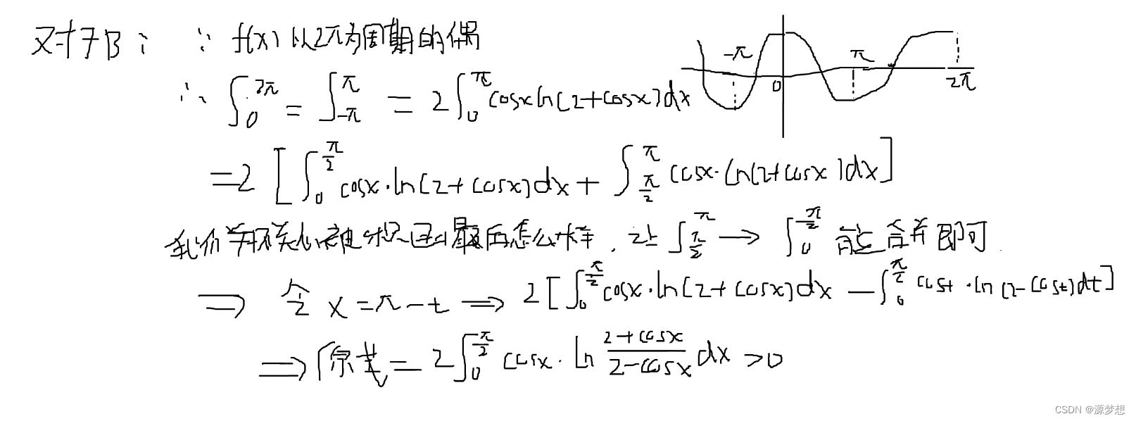 定积分比较大小的常用手段。