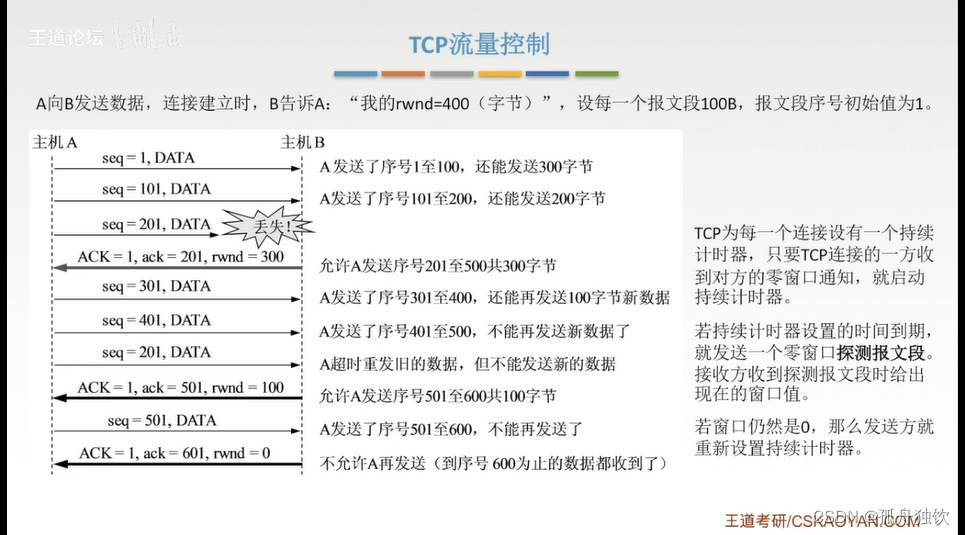 [外链图片转存失败,源站可能有防盗链机制,建议将图片保存下来直接上传(img-DEoL05p8-1665303157610)(计算机网络.assets/image-20221008171909735.png)]