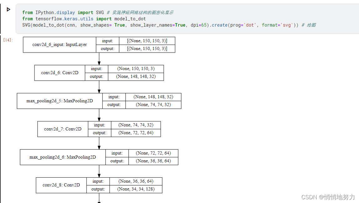 在 Jupyter 笔记本中调整 SVG 图形的大小