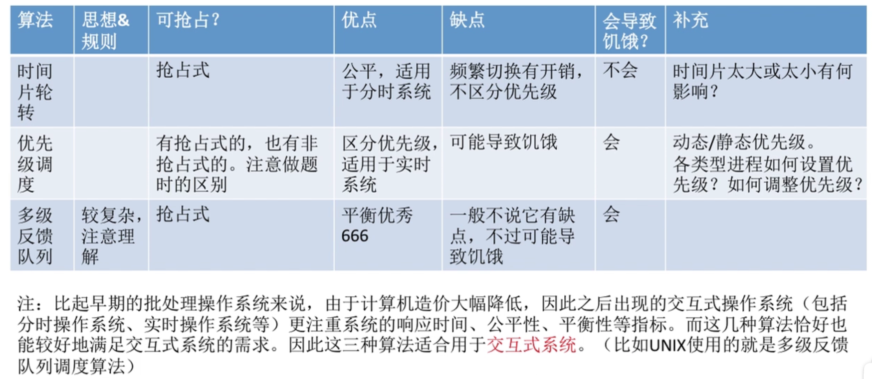 调度算法