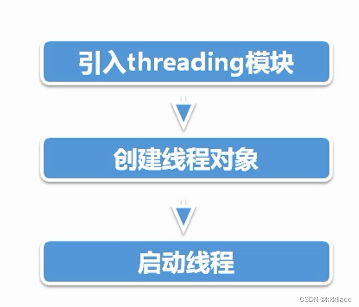 Python如何实现多线程，多线程概述