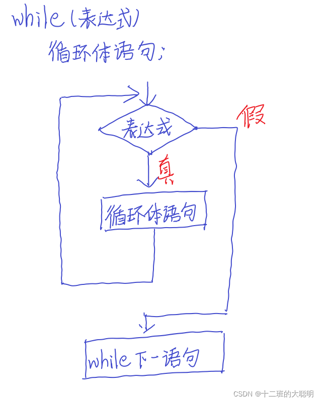 C语言实验课基础考点1.0