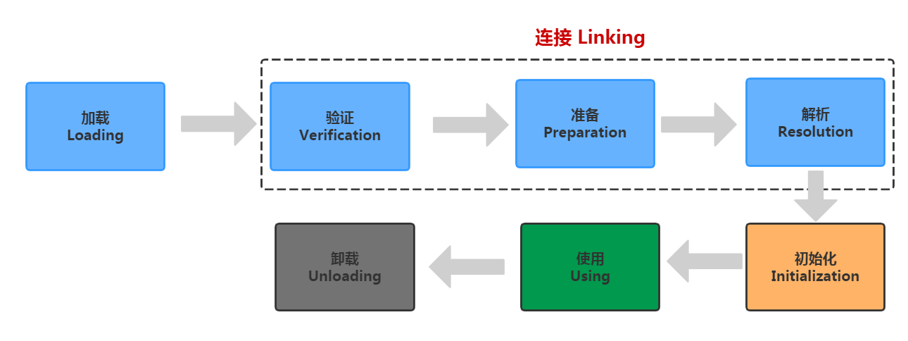 局部变量为什么必须赋值才可以使用