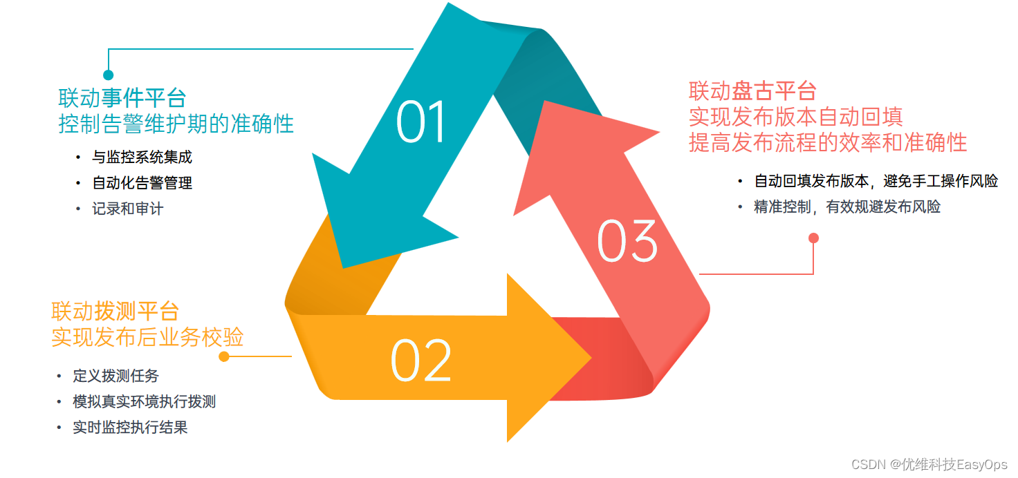 优维×国信共研：双态交付助力国信证券持续交付更上层楼!