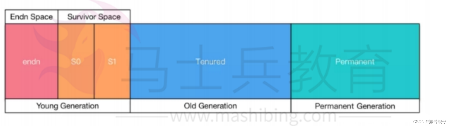 [外链图片转存失败,源站可能有防盗链机制,建议将图片保存下来直接上传(img-8FzMteEI-1677148411673)(/Users/zhipengsong/Library/Application Support/typora-user-images/image-20230222141923519.png)]