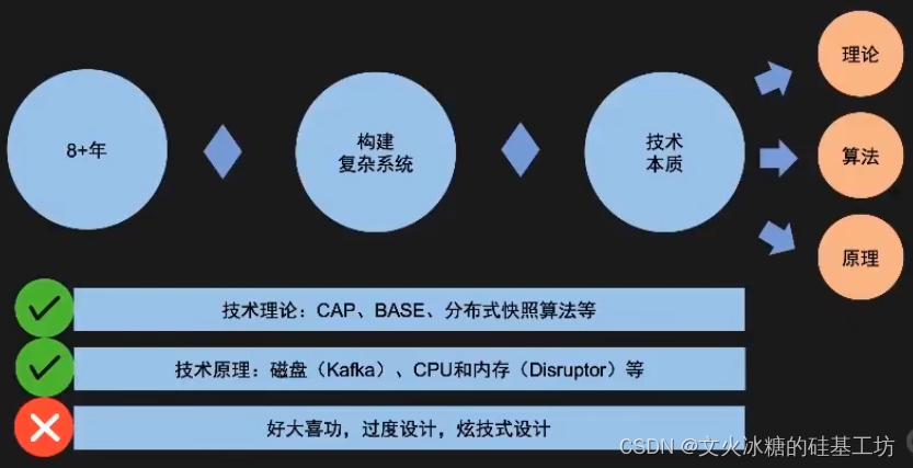 [架构之路-4]：架构师 - 架构师的四大架构价值等级与架构师全面成长之路_架构师等级-CSDN博客