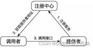 Dubbo面试题