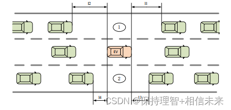 辅助驾驶功能开发-功能规范篇(27)-2-导航式巡航辅助NCA