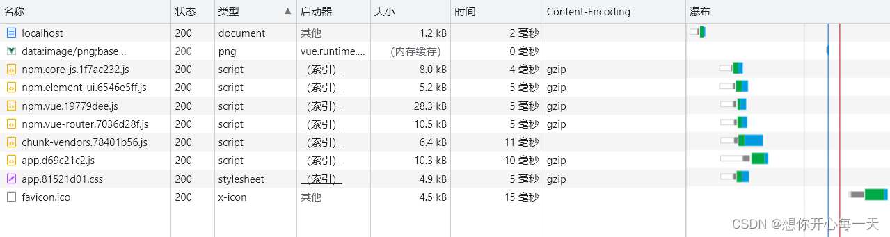 压缩后