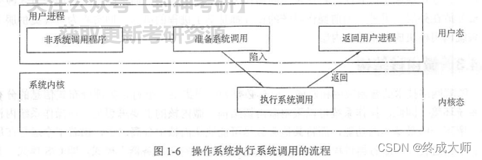 操作系统笔记——绪论