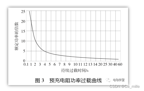 预充电阻功率过载曲线