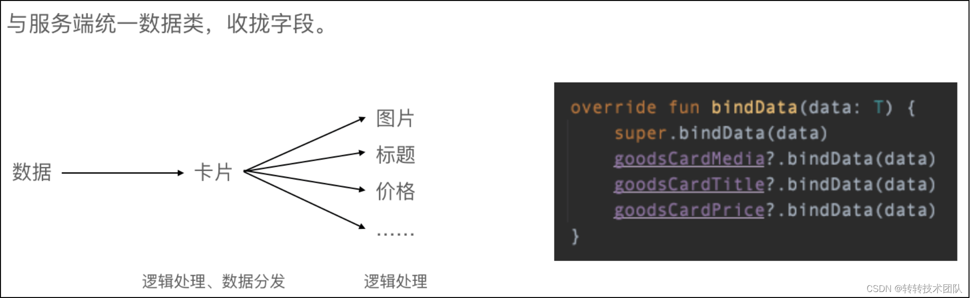 Figure 15 native componentization solution