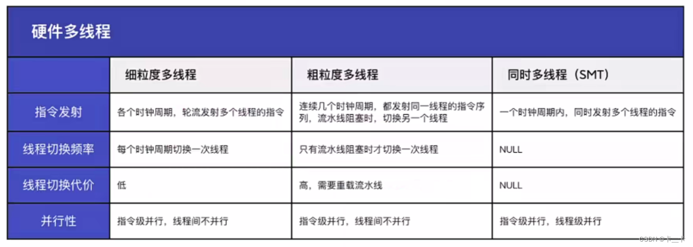 5-6中央处理器-多处理器系统硬件多线程